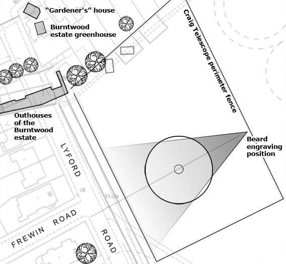 Richard Beard's position in recording the telescope