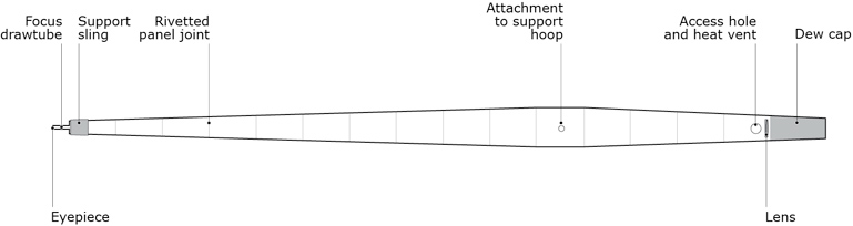 telescope tube